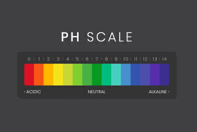 The importance of the pH value for particle size analysis